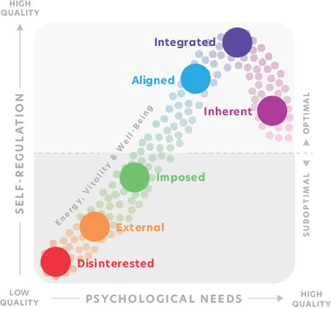 Spectrum-of-Motivation-Model.png